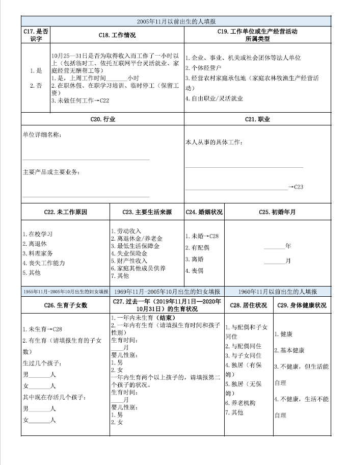 全国人口普查短表怎么写_全国人口普查短表(2)