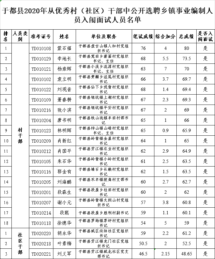 于都gdp2020_2020年于都县zf工作报告全文