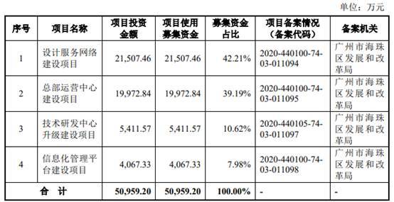 现金|山水比德2年净利增10倍现金净额3连降 7成募资涉买房