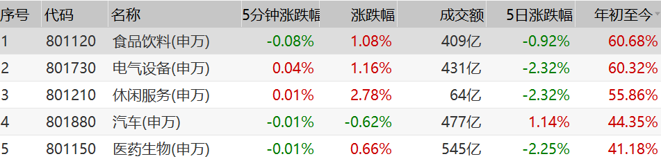 股民|5天暴涨40%的千亿牛股跌停！顶级游资也被收割？股民：全仓山顶站岗