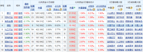 东方财富网|三四线白酒股要凉了吗？——道达早评