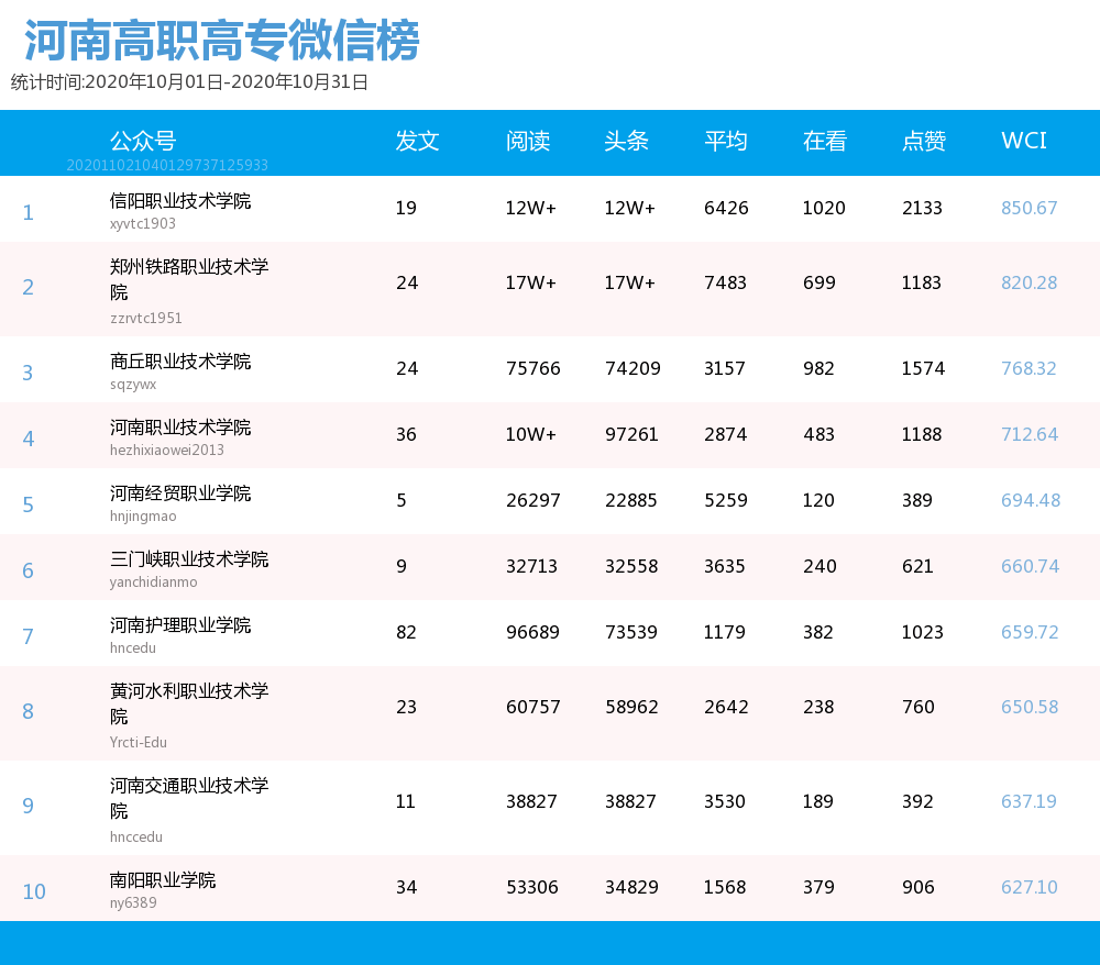 郑州专科排名_郑州师范学院专科宿舍(3)