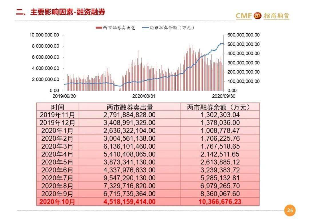 招聘月报_20200810招期能化聚烯烃月报 短期库存中性,后期供需双增,震荡为主(3)