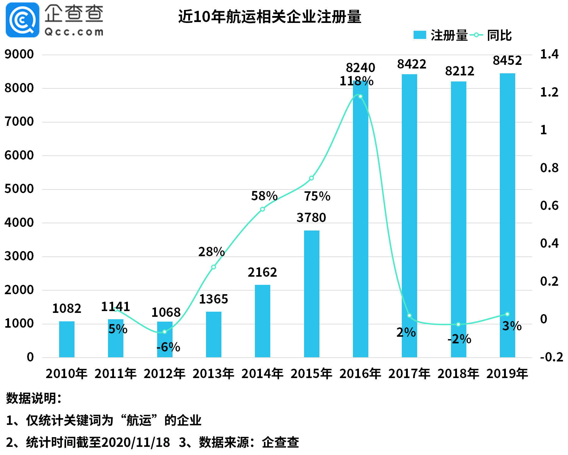 相关|RCEP利好航运业！我国共4.7万家航运企业，福建占近一半