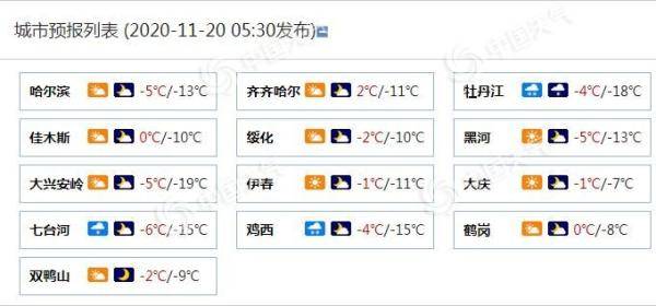亚美体育app_
黑龙江鸡西牡丹江等地有中雪 大部地域最高气温将降至冰点以下(图1)
