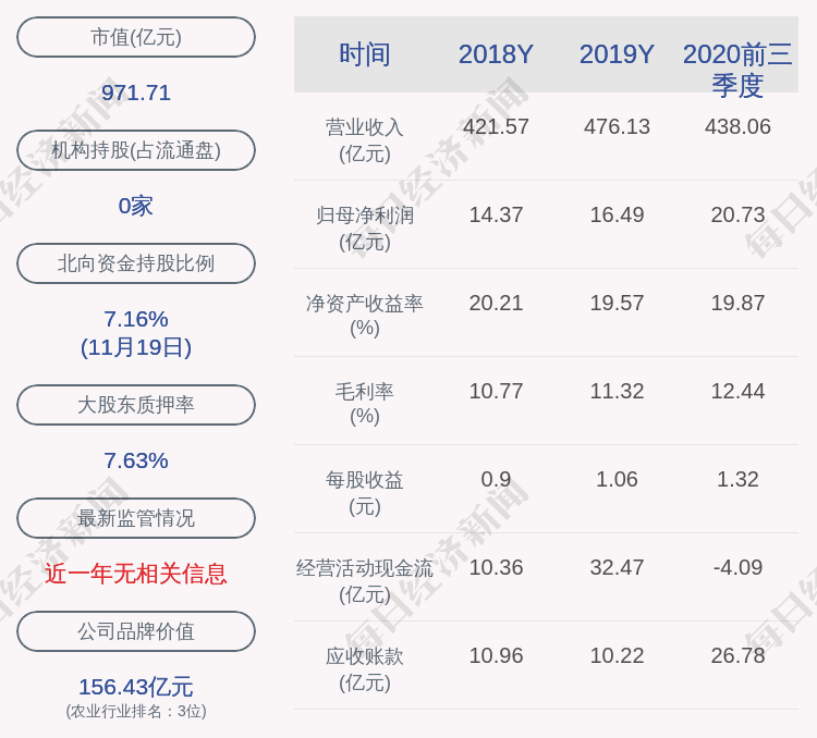 股东|海大集团：控股股东广州市海灏投资质押235万股