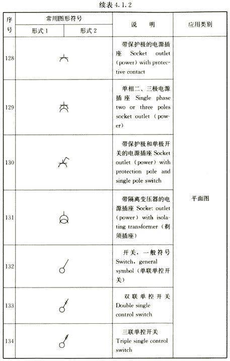 附:电气图纸符号大全 (1)导线穿管表示