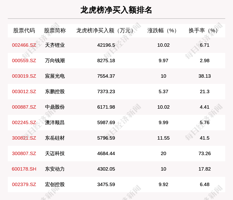 个股|11月20日龙虎榜解析：天齐锂业净买入额最多，还有16只个股被机构扫货