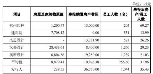 现金|山水比德2年净利增10倍现金净额3连降 7成募资涉买房