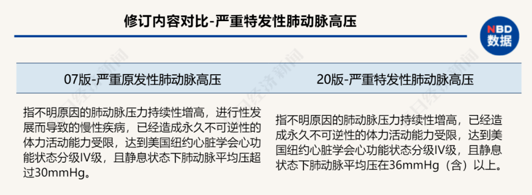 产品|重疾险换代，新产品最快本月上市！拆解四大类变化，一文解决“选择困难症”