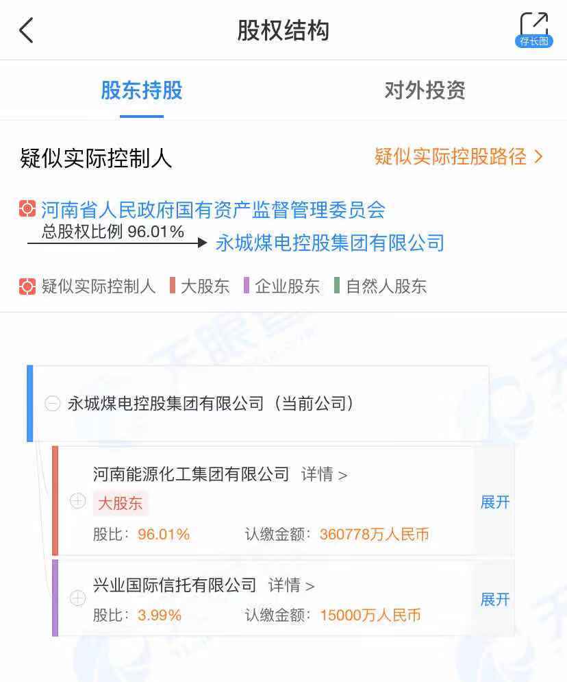 公司|复盘永煤违约：3年前财务风险已非常高，关联方资金占用明显