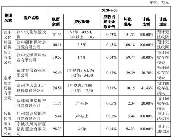 现金|山水比德2年净利增10倍现金净额3连降 7成募资涉买房