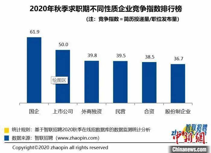 美股招聘_中国互联网企业年度业绩大盘点 有的百亿利润,有的盛名难副,有的闷声发财(3)