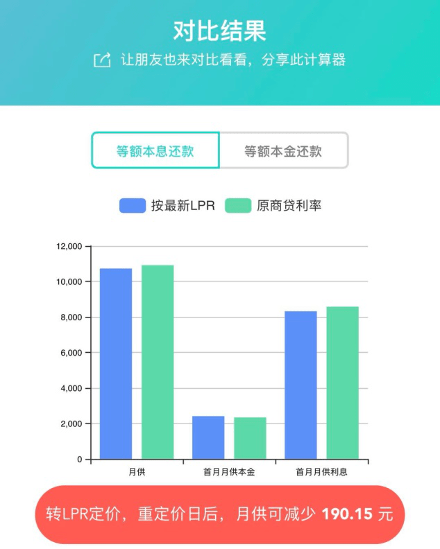 计算器|刚刚，最新LPR利率曝光！连续7个月按兵不动