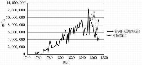 蒙古|“满大人”的荷包：清代喀尔喀蒙古的官与商