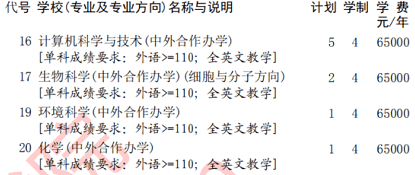 学费|2020年这4所重点大学3次补录都没招满！因天价学费