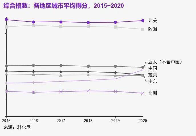 2020全国GDP前十城市_2020中国最具幸福感城市——徐州