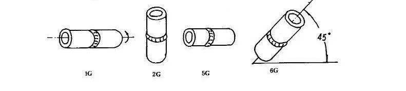 2. 板材角焊缝分为:1f,2f,3f,4f,分别是船型焊,横焊,立焊,仰焊.