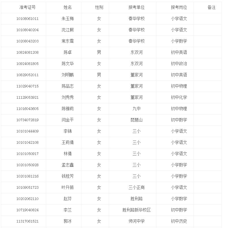 1958年信阳地区总人口_信阳地区地图全图(2)