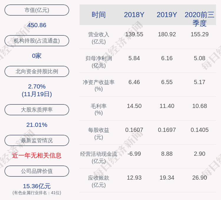 嘉鑫|北方稀土：第二大股东累计减持股份数量3600万股