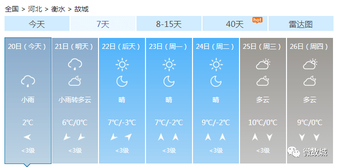 重要天气预报!故城将迎雨雪天气!最低温仅-3℃