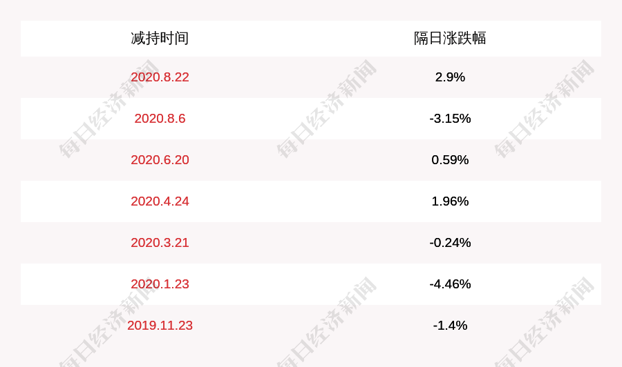 计划|广联达：董事袁正刚减持计划到期，减持股份约11万股