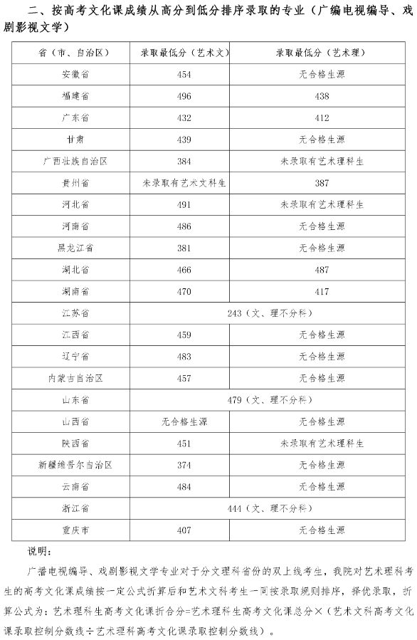 全国音乐学院排名_星海音乐学院