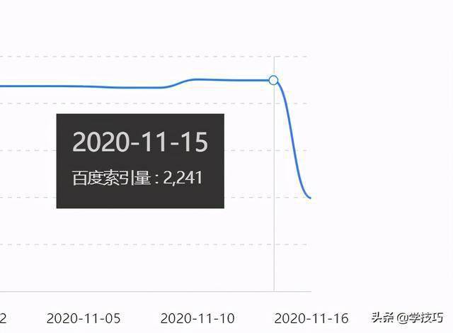 开云手机在线登陆入口_
2020年11月17日网站索引量全网猛跌 百度服务器出问题？(图3)