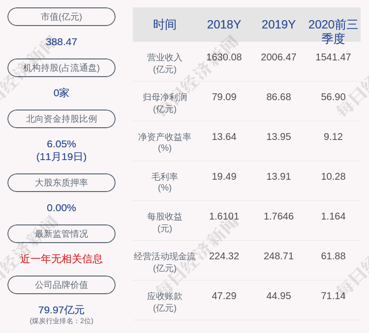 公司|兖州煤业旗下公司环境违法被罚1万元