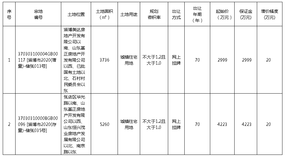 2020年山东各个市的g_2020新版山东地图