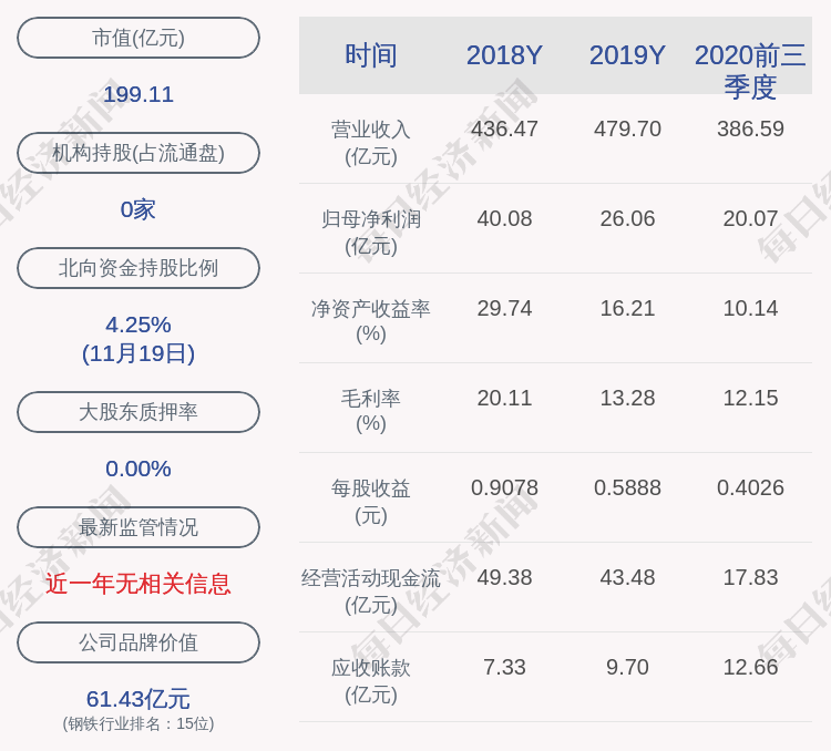 绿色|南钢股份旗下公司4.70亿项目环评获同意