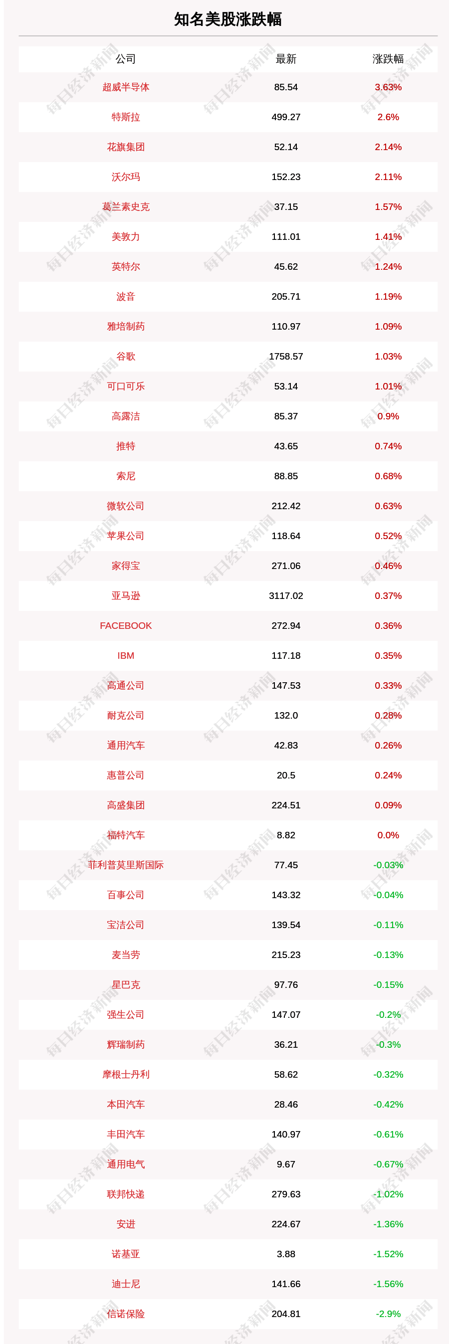 建议|11月20日知名美股收盘情况一览