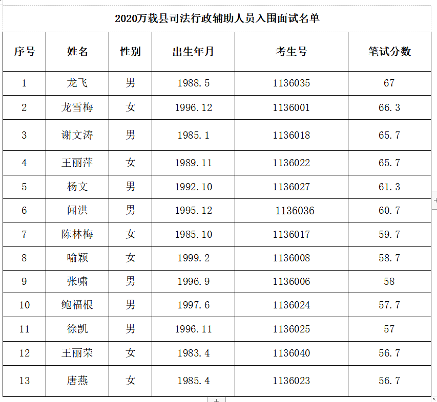 万载人口_江西万载2016届高三新课标人教版地理必修二第一章人口的变化单元检