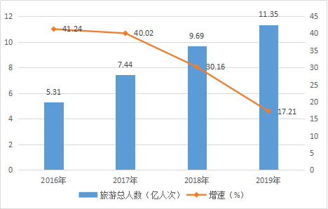 十三五时期gdp是多少_新疆维吾尔自治区国民经济和社会发展第十三个五年规划纲要(2)