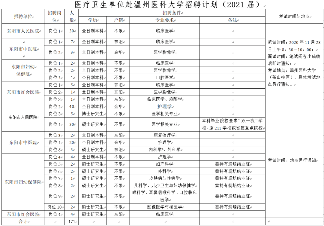 2020年东阳出生人口_我在东阳过大年手抄报(3)