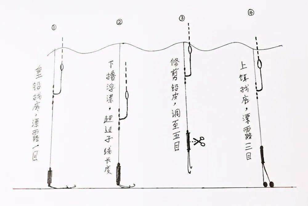 咋样调漂才能调得最准确 e2dbb2f5502b4a78b473afeccea83303.jpeg