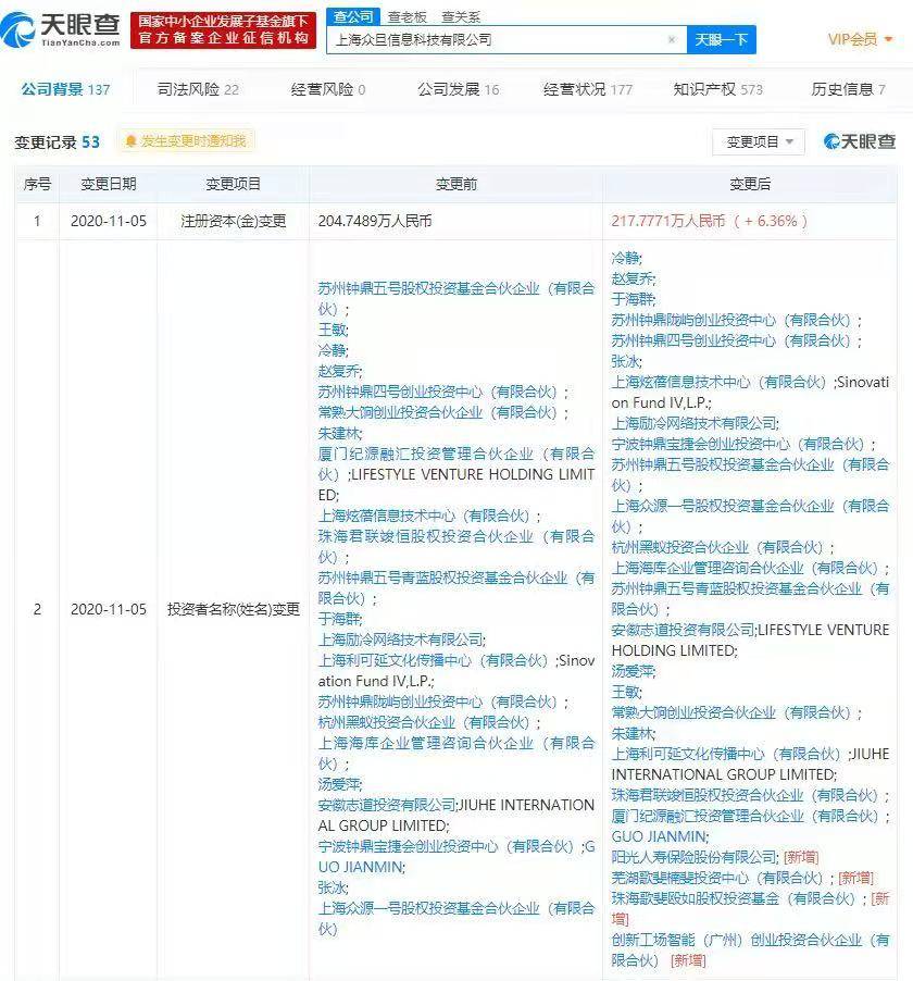 阳光|梦饷集团关联公司引入阳光人寿保险等四位投资者