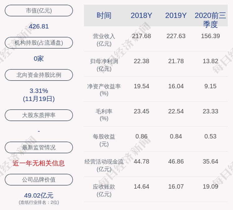 机构|太阳纸业：1050万股激励股票可解除限售，占比0.4%