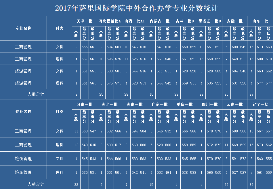 学费|2020年这4所重点大学3次补录都没招满！因天价学费
