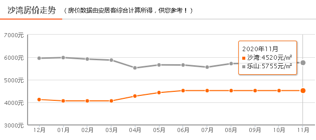 沙湾区GDP下降_广东前三季度GDP增7.6