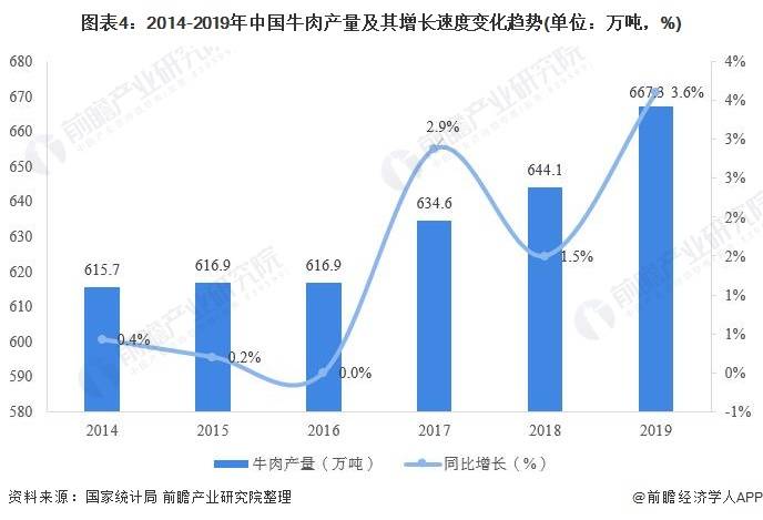 近年来人口不断增加的英语_老龄人口不断增多(2)