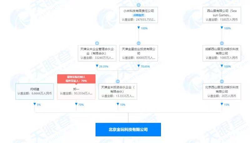 合伙|小米投资北京金玩科技有限公司