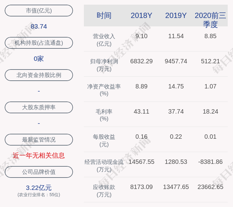 种业|减持！荃银高科：大北农减持约532万股，减持股份比例已达1%