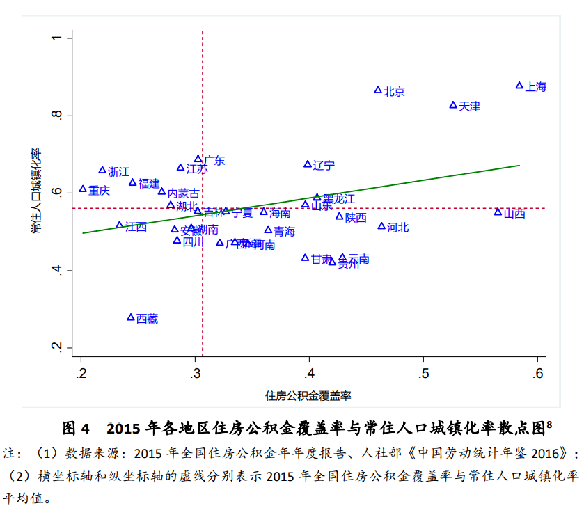 直辖市人口标准_标准体重身高对照表(2)