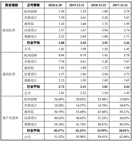 现金|山水比德2年净利增10倍现金净额3连降 7成募资涉买房