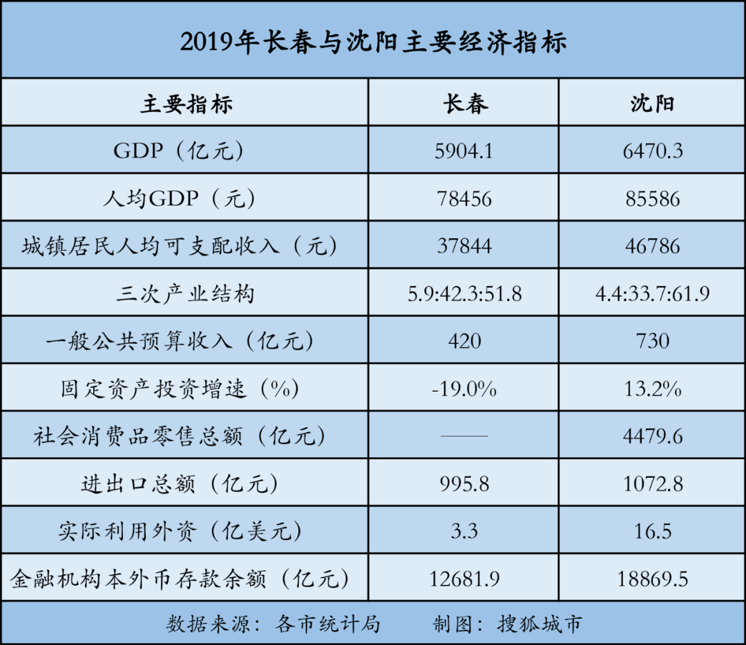 中国城市经济总量排序格局生变_中国城市地图