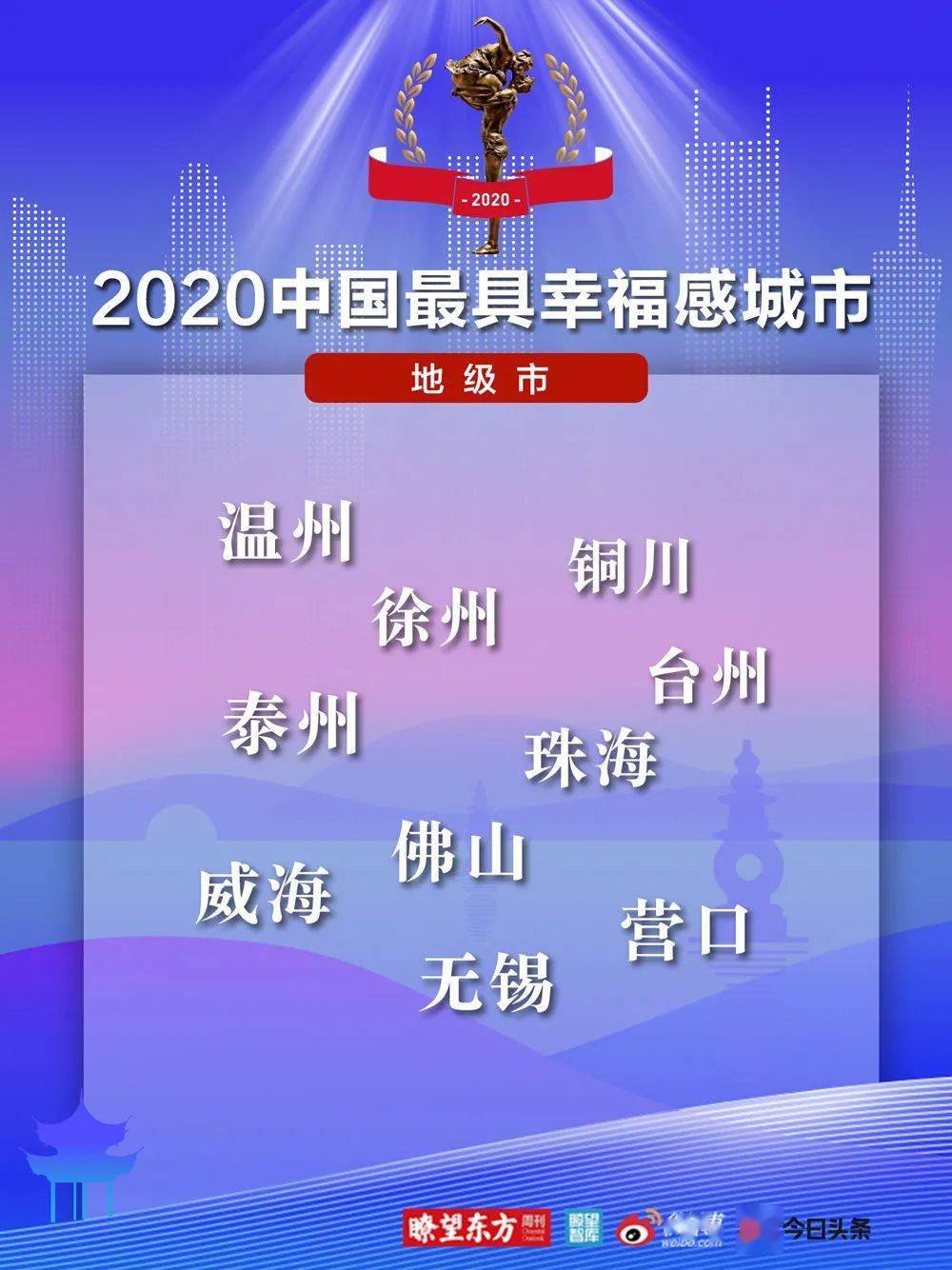 威海各市区2020年上_青岛威海肥城上榜“2020中国最具幸福感城市”