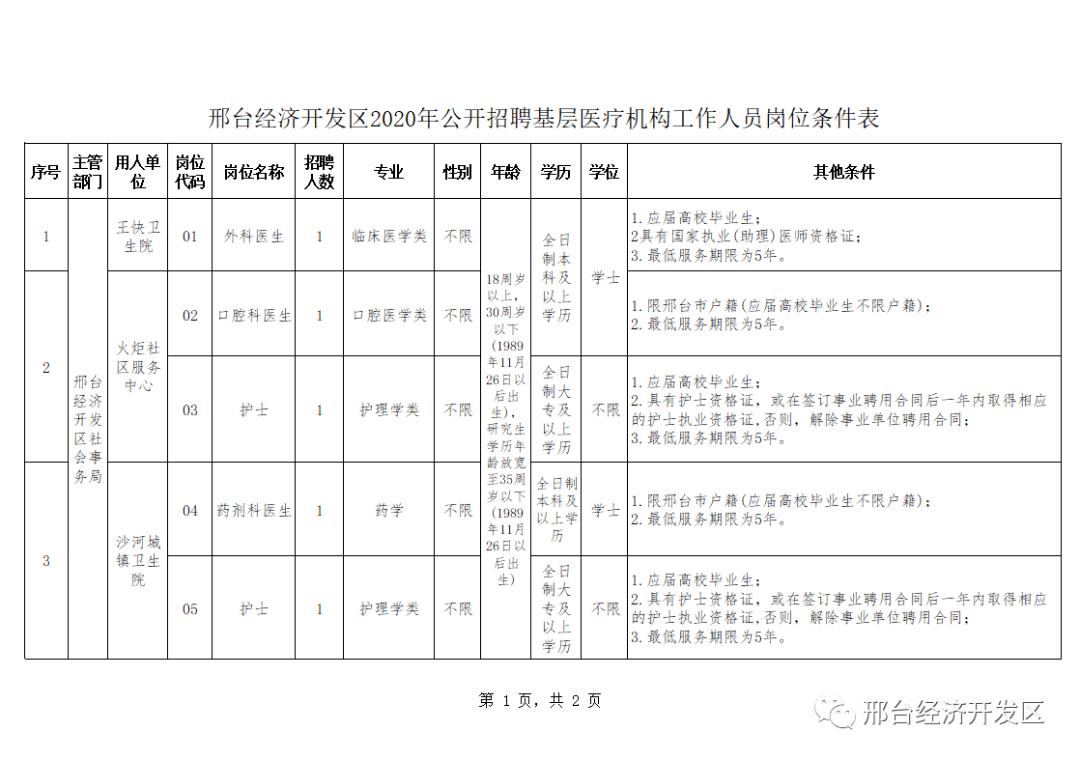 邢台gdp2020年_2016 2020年邢台市地区生产总值 产业结构及人均GDP统计(2)