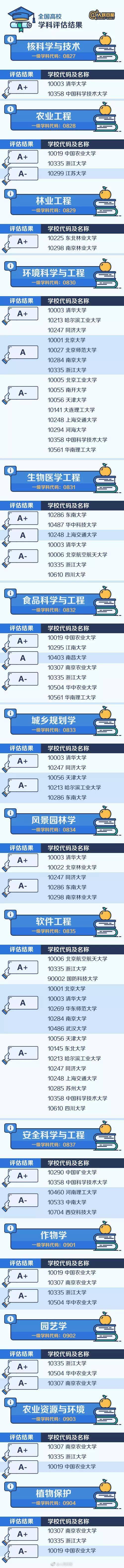 整理|全国“最难考”的44所大学是……（内附人民日报整理的中国名校顶尖学科名单）