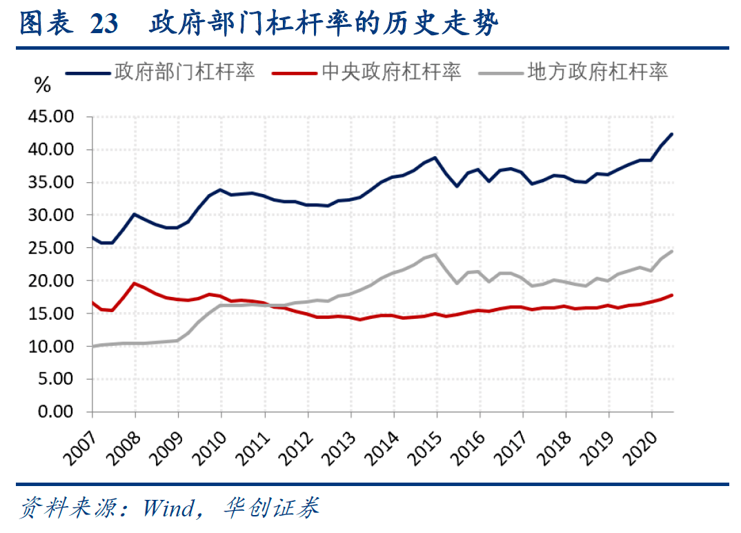 2020年1 9月gdp_2020年中国gdp(3)